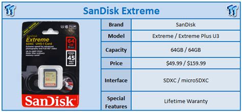 Sandisk Extreme Uhs I And Extreme Plus Microsdxc U3 Memory Card Review