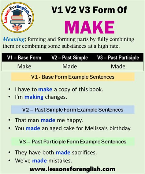 Irregular simple past and past participle verb forms. Past Tense Of Make, Past Participle Form of Make, Make ...