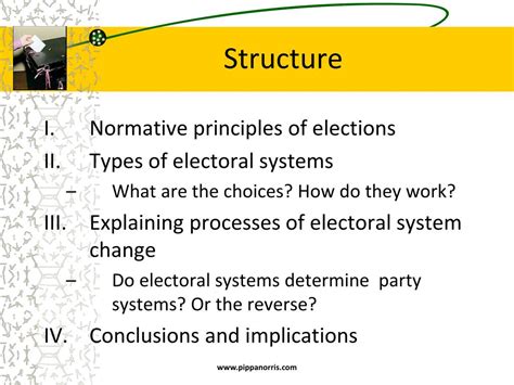Ppt Electoral Systems Powerpoint Presentation Free Download Id2611858