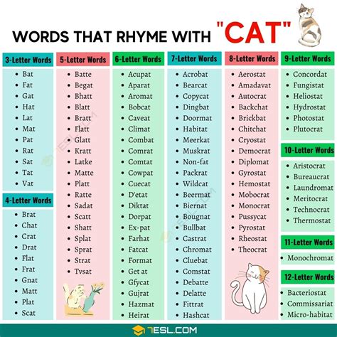 390 Best Words That Rhyme With Cat • 7esl