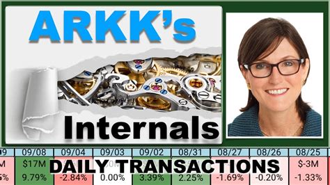 Ark Invest Recent Buys Arkk Youtube