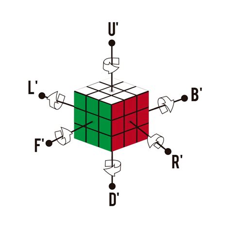 Notazione Per Cubo Di Rubik Kubekings