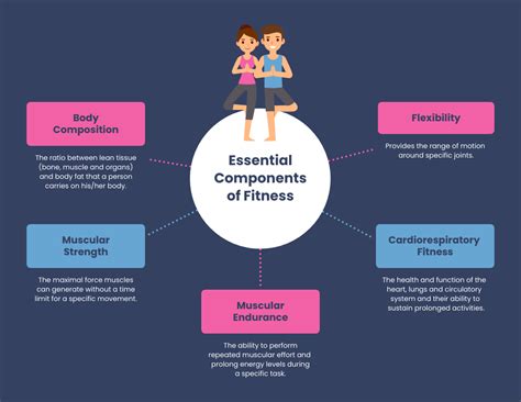 Components Of Fitness
