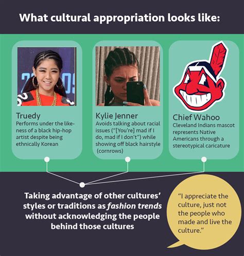 MEDIA Cultural Appropriation Infographic