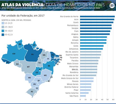 brasil tem 180 homicídios por dia e 75 são de negros diz atlas jornal a plateia
