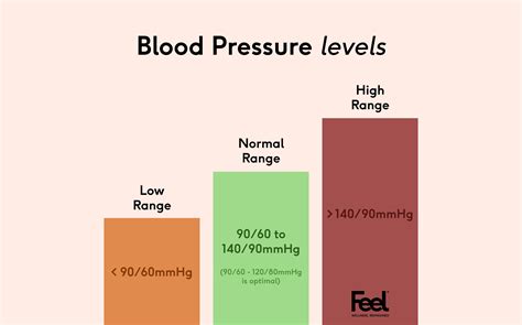 Best Vitamins And Minerals For High Blood Pressure 2023 Nutritionist