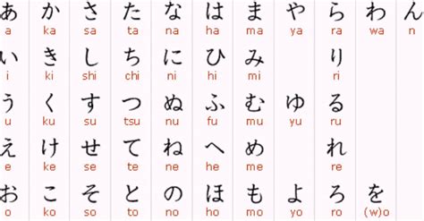 Japanese Alphabet Letters A Z