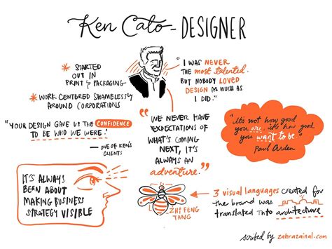 Regulation compliant crypto trading service for institutions chain partners digital assets offers professionals with a suite of institutional services including a. Zahra Zainal - Graphic Recorder and Thought Visualiser ...