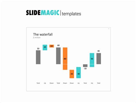 14 Excel Waterfall Chart Template Free Excel Templates