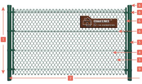 News Practical Application Characteristics Of Chain Link Fence