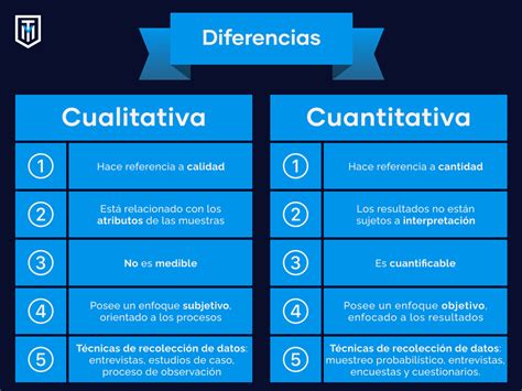Diferencias Entre Modelo De Investigacion Cualitativa Y Cuantitativa
