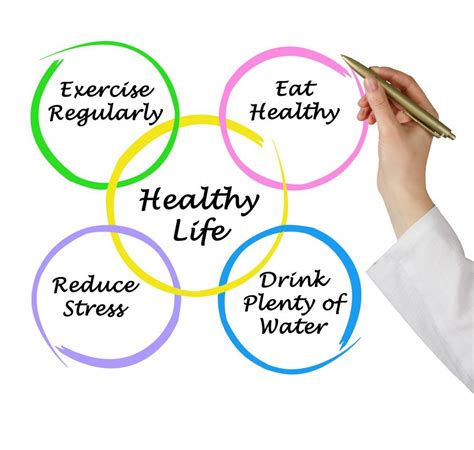 Build Healthy Habits