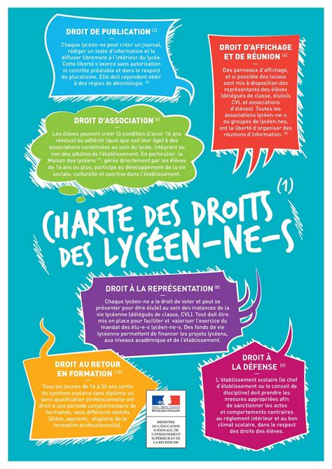 Charte Des Droits Et Des Devoirs - Calaméo - Charte Droits Lycéens 2016