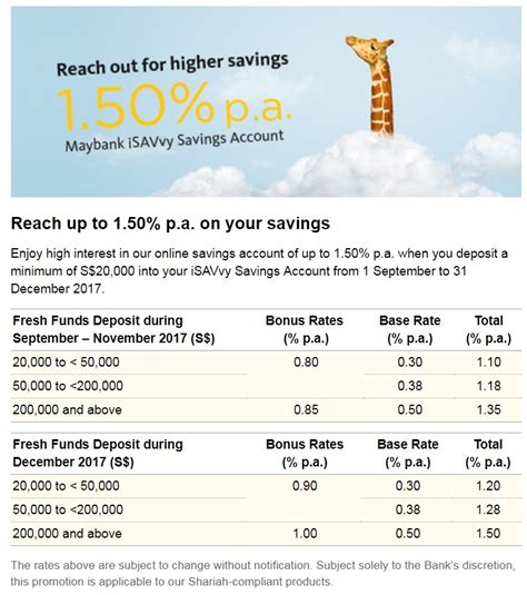 If you've a poor credit score, you might have had trouble finding a bank account that will accept you. Singapore Savings Account Rates: Maybank iSavvy Promotion ...