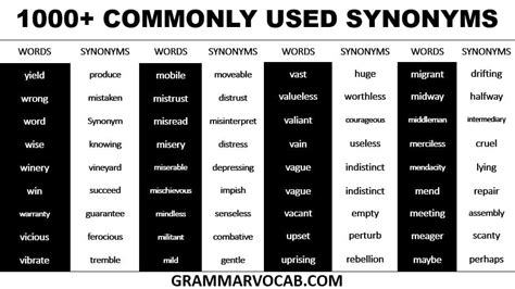List Of Commonly Used Synonyms In English1000 Words And Synonyms