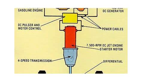 12v wiring electric toy car wiring diagram