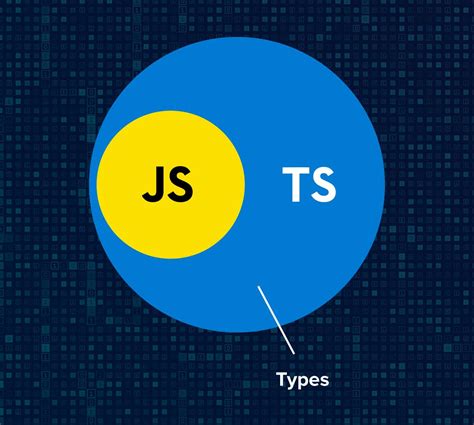 Why You Should Use TypeScript in 2020