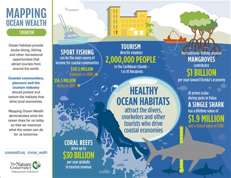 Infographics Mapping Ocean Wealth