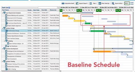 What Is Schedule Baseline In Project Management