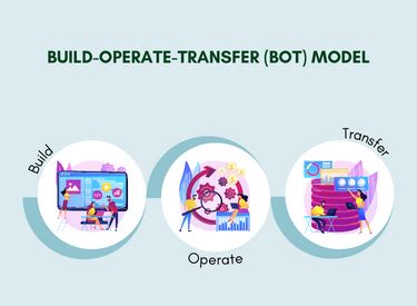 Build Operate Transfer BOT Benefits And How Does It Work Bestarion