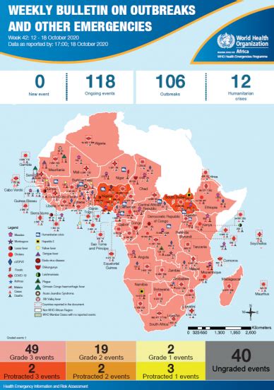 Outbreaks And Emergencies Bulletin Week 42 12 18 October 2020 Who Regional Office For Africa