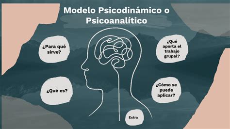 Modelo Psicodinamico By Camila Concha Cadet