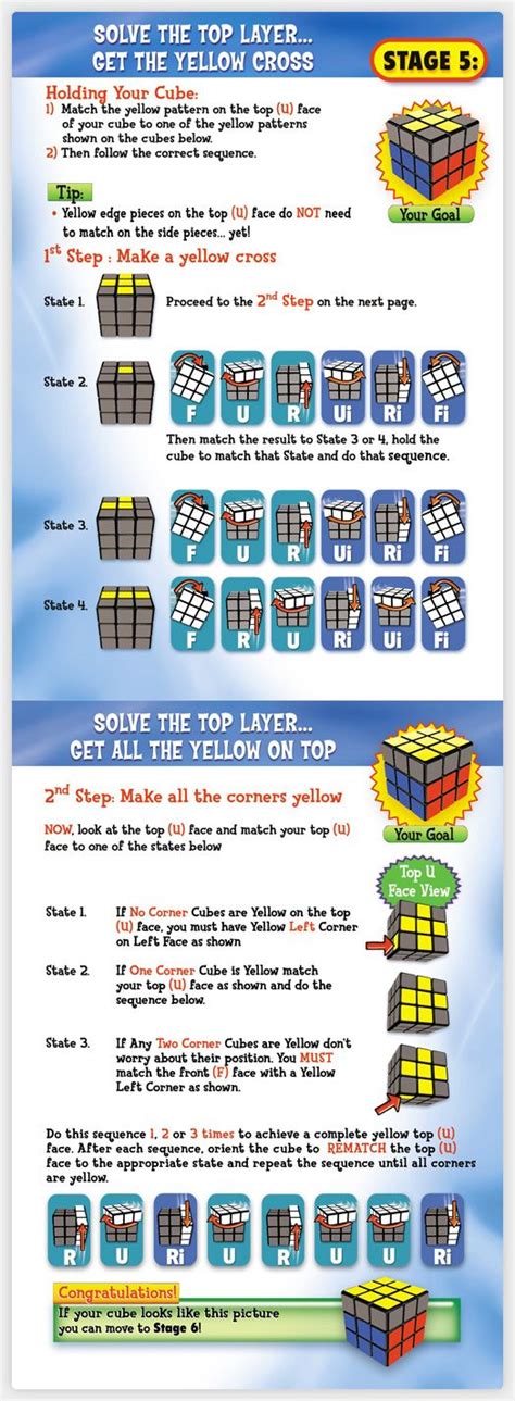 The algorythmus of the first pic is: Stage 5 | Rubiks cube solution, Rubics cube solution ...
