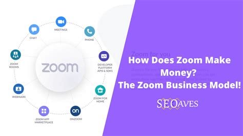 Zoom Business Model How Does Zoom Make Money 2024