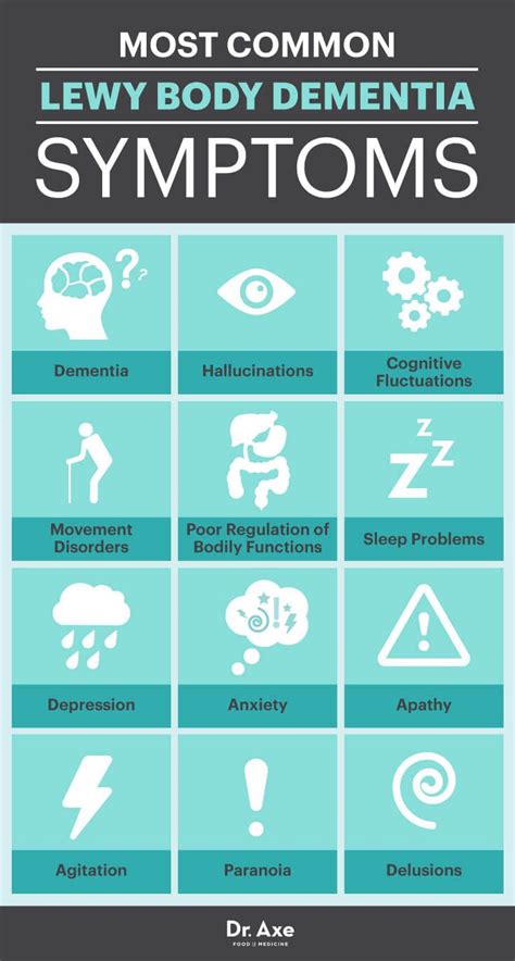 Lewy Body Dementia Stages Here We Share The Seven Stages Of Dementia