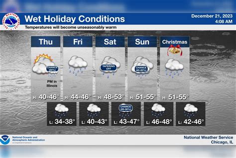 Chicago Experiences Unseasonably Mild Temperatures And Rain Leading Up