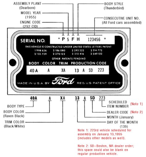 Where can be found the identification number of the 1995 ford truck engine 4.9 l ? 1955 Ford Thunderbird Production Numbers/Specifications