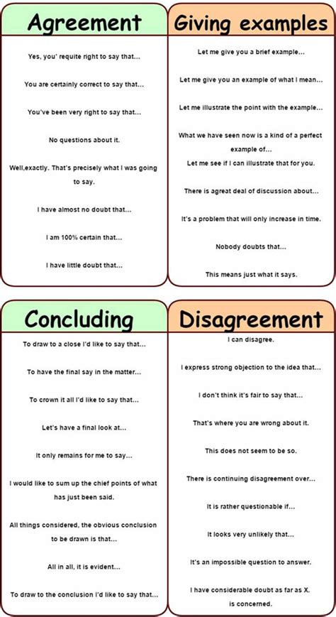 Useful Expressions To Use In Group Discussions And Conversations In
