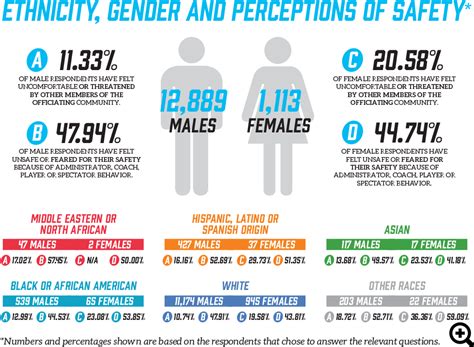 450 x 325 png 6 кб. perception png - Survey Ethnicity Gender Perception Of Safety Zoom - Perception Of Safety ...