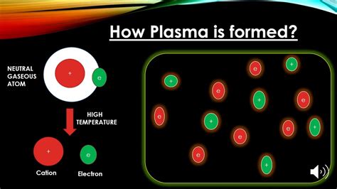 How Is Plasma Formed Fourth State Of Matterplasma Physics Chemistry