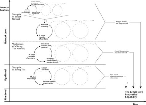 the theoretical contribution download scientific diagram
