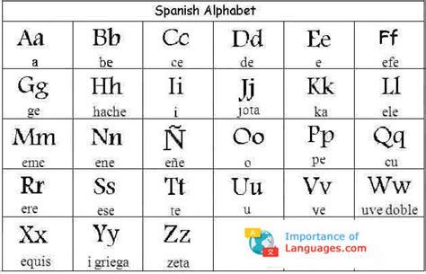 Learn Spanish Alphabet Spanish Language Alphabet Letters Chart