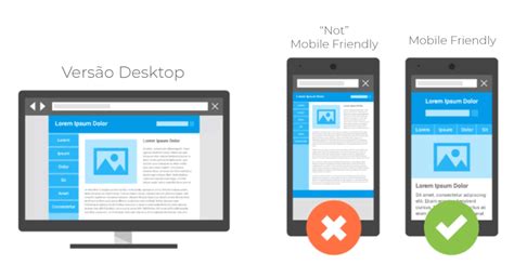 Mobile First Mobile Friendly E Sites Responsivos Qual A Diferença