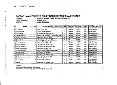 Pamapersada nusantara (pama) batas pendaftaran 1 april 2019 written by dengan nama pt kalimantan prima. Daftar Nama Karyawan Pt Pama Persada / Tanggul Area ...