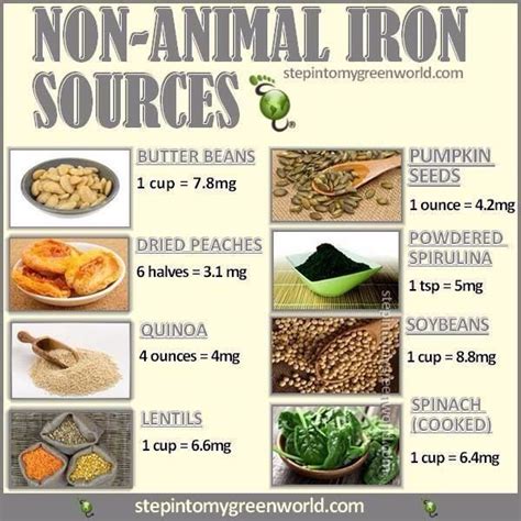 Foods high in vitamin c: Increase iron absorption by eating with foods high in ...