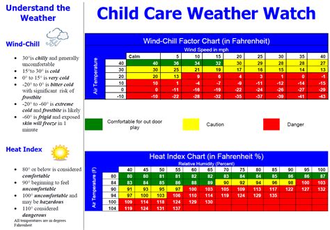 When Is It Too Hot Or Cold For Outside Play