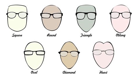 types of faces and the glass frames that best fit them mojidelano