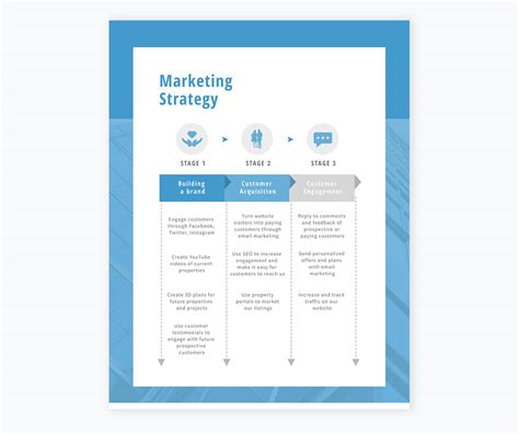 How To Create A Marketing Plan Templates