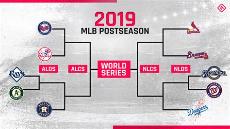 Mlb Playoffs Schedule 2019 Full Bracket Dates Times Tv Channels For