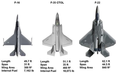 Image F16 F35 F22 Aircraft Wiki