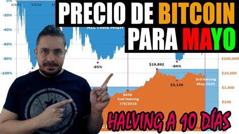 A+ should i invest in bitcoin cryptocurrency? high: PRECIO de BITCOIN para MAYO 2020 - 2020 Coin Hawk