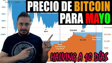 Ya en marzo, el precio del bitcoin se ubicaba nuevamente por debajo de los us$ 9.000, pero aún por encima de los us$ 7.100 con los que btc abrió 2020. PRECIO de BITCOIN para MAYO 2020 - 2020 Coin Hawk