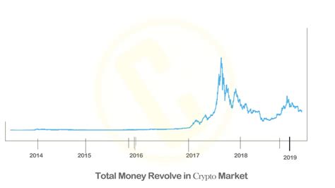 Why is market cap important in crypto. New Crypto Launch's Low Market Cap What's will Happen with ...