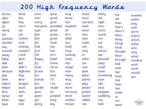 200 High Frequency Word Mat Teaching Resources