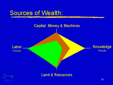 Sources Of Wealth