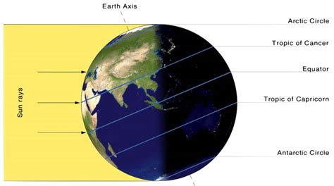What Are The Three Climate Zones On Earth The Earth Images Revimageorg